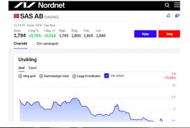 Tee sijoituksia ja seuraa salkkusi kehitystä puhelimellasi tai tabletillasi. Nordnet Ab Aktie