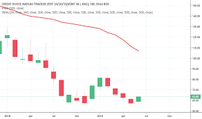 Uslv Stock Price And Chart Nasdaq Uslv Tradingview