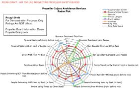 Developing A Consumer Guide For The Selection Of Propeller