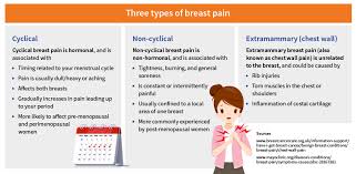 Breast Pain The 3 Types Of Breast Pain And Their Causes