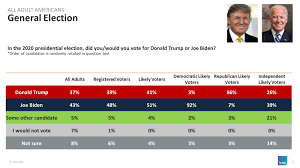 Reuters Ipsos Core Political Survey General Election Tracker 10 14 2020 Ipsos