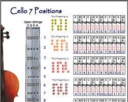 Cello 7 Hand Positions Poster Improvise In Any Key Chart Ebay