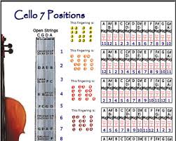 cello 7 hand positions poster improvise in any key chart ebay