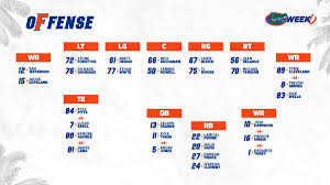 florida releases first depth chart of the season in