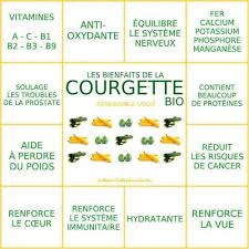 Philosophie Et Recettes Quot Vie Saine Quot A La Poele Sante Conseils Nutritionnels Nutrition De L Enfant