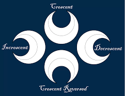 The Crescent on SC's State Flag - South Carolina Lowcountry