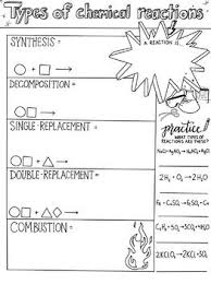 Types Of Chemical Reactions Sketch Notes Teaching Chemistry Chemistry Classroom Physical Science High School