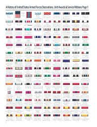 Military Service Ribbons Chart Us Navy Medals And Ribbons