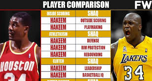 full player comparison hakeem olajuwon vs shaquille oneal