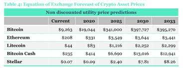 I'm never lying to my viewers about anything in my channel about anything. Is Pi Crypto Worth Anything 2021 Things You Should Know Before Investing In Pi Network Read Our Latest Pi Crypto Price Prediction To Find Out