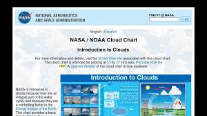 Scool Intro To Clouds Sky Watcher Chart Curriki