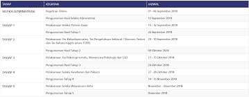 Perjalanan panjang pcpm 32 bi (part 3) akhirnya saya bisa sempatkan untuk menulis lagi, setelah selama hampir seminggu ribet dengan persiapan dokumen untuk persiapan daftar ulang. Learn Change Better Test Seleksi Pcpm Bi 2018
