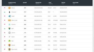 Why are the cryptocurrencies dropping today. Shutterstock