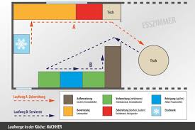 Nicht immer erreichen küchen die optimale arbeitshöhe, und auch bei einem standherd ist das nicht immer sichergestellt. Ergonomie Primus Kuchen Hausgerate Berlin Einbau Standgerate Miele