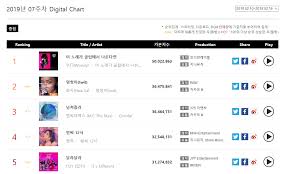 Chart Even With So Many Competitions King Woody Oppa Still