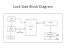 Rfid Door Lock System