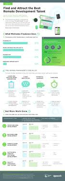Toptal is a marketplace for top app developers. Why App Developers Are Choosing To Freelance App Developer Magazine