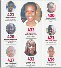 Once formally announced by ministry of education, get about 1.2 million candidates sat for the kcpe exams. M Ta9lykuathom