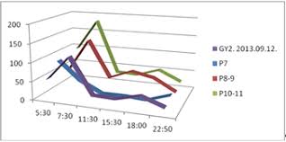 How To Create Line Chart With Real Third Coordinates