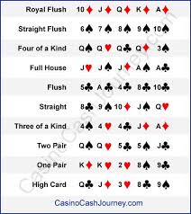 Texas Holdem Poker Ranking Examples Poker How To Play