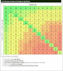 66 Circumstantial Poker Push Fold Chart