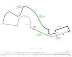 Russia Formula 1 Racing Circuit Russian Grand Prix