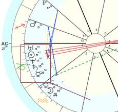 Stellium Meaning Guide To Natal Chart Stelliums Astrology 42