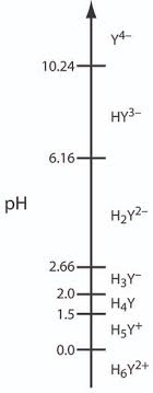 Complexation Titration Chemistry Libretexts