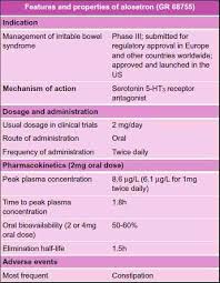 Image result for Alosetron