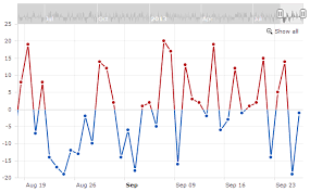 loading external data amcharts