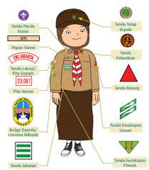 Maybe you would like to learn more about one of these? Kunci Jawaban Tema 8 Kelas 3 Praja Muda Karana Kang Yusuf