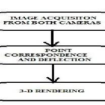 A 3 Step General Flowchart For A Depth Perception System