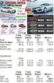 Kami ada pilihan syarikat insurans untuk kereta seperti ini dengan pilihan harga premium. Harga Proton Di Australia Lebih Murah Betul Ke