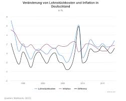 Wann spricht man von hyperinflation? Die Rolle Der Inflation In Der Modern Monetary Theory Maurice Hofgen