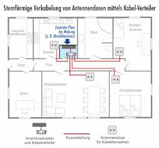 We did not find results for: Antennendose Anschliessen Sanier
