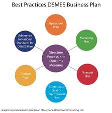 Erp crm and hcm business process management how to do business process improvement. Creating A Business Plan Building The Business Case For Dsmes Dsmes Toolkit Diabetes Cdc