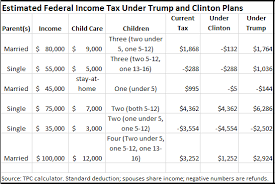 Trumps Tax Cut Claims Factcheck Org