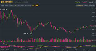 Making a living day trading cryptocurrency in 2011 i owned about 3500 bitcoin which i purchased for $600. Why Intra Day Trading Crypto Can Be Better Than Holding By Cryptopredicted Coinmonks Medium
