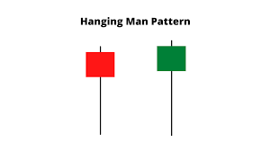 However, after the second hanging man, when the market opened under the hanging man's real body, the market backed off. How To Use Hanging Man Pattern To Trade Trend Reversal Bybit Learn