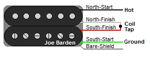 Volume mod(stock on most prewired assemblies): Guitar Humbucker Wire Color Codes Guitar Wirirng Diagrams