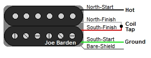 Tin the wires from the seymour duncan pickup, and then solder them into place. Guitar Humbucker Wire Color Codes Guitar Wirirng Diagrams