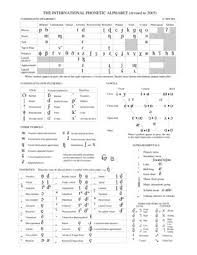 The ipa chart and all its subparts are copyright 2015/2005 by the international phonetic association. International Phonetic Alphabet Ipa Posts Facebook