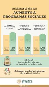 La jefa de gobierno, claudia sheinbaum participó en el simulacro 2021 que comenzó en punto de las 11:30 horas. Gobierno De Mexico On Twitter Iniciamos El Ano Con Aumento A Programas Sociales Cuidamos La Salud Y El Bienestar Del Pueblo De Mexico