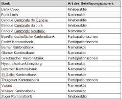 List of banks operating in germany including business focus, customer rating and total assets. Aktien Von Inlandorientierten Schweizer Banken Beeindrucken Ifz Retail Banking Blog