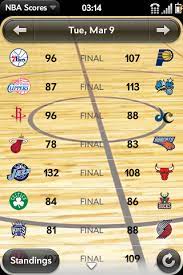 Get the latest nba news and analysis on the lakers, warriors, celtics, knicks, heat, clippers, bucks and the rest of the nba. Nba Scores Webos Nation