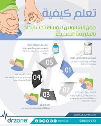 الطريقة الصحيحة لحقنة الأنسولين Map Map Screenshot Health