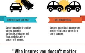 However, you must know that it might cover all the repairs if you don't have uninsured motorist coverage. Read What Is Comprehensive Insurance Coverage And What Does It Cover Carsurer Com