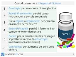 Scopri i 7 alimenti più ricchi di questo minerale! Alimenti Ricchi Di Ferro Quali Sono Tabella E Valori