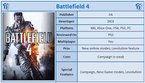 Battlelog is a free social platform that ties into battlefield 4 and battlefield 3 and lets you socialize, track stats, plan your next game, and more from your web browser! Battlefield 4 Playstation 3 Review Tweaktown