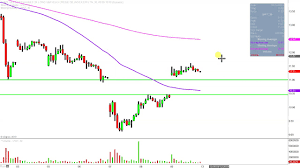 velocityshares 3x long crude oil etns linked to the s p gsci